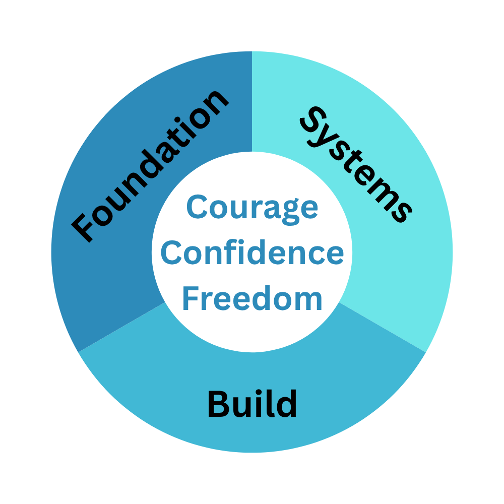 7FigureBuilderMethod